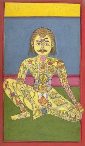 chakras on the body - desk yoga and yogic eye exercises